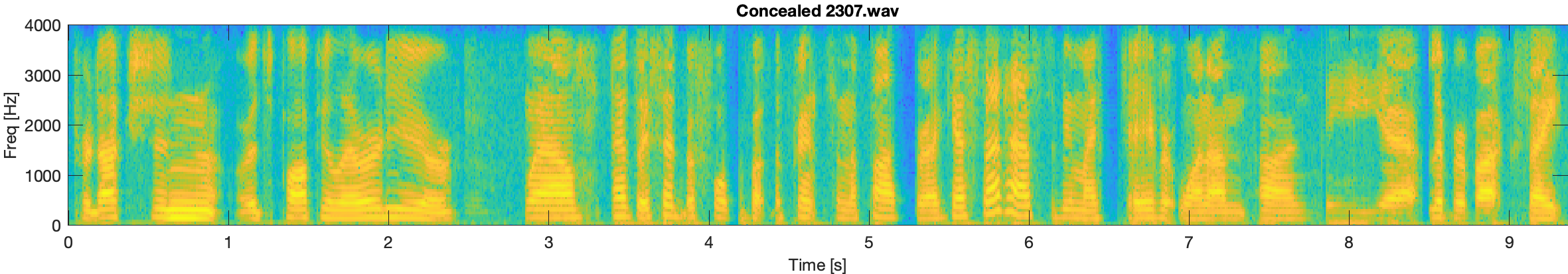 Concealed spectrogram 2307.wav