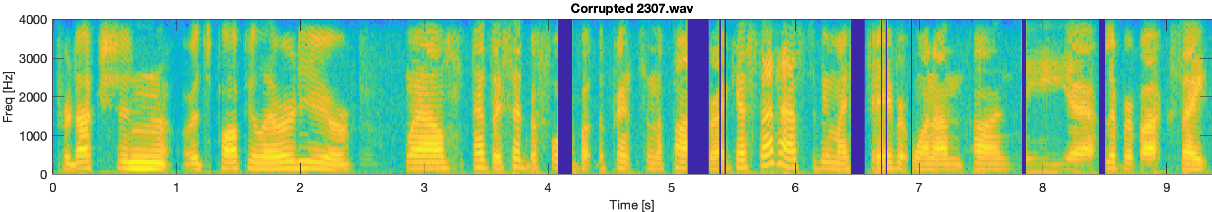 Corrupted spectrogram 2307.wav